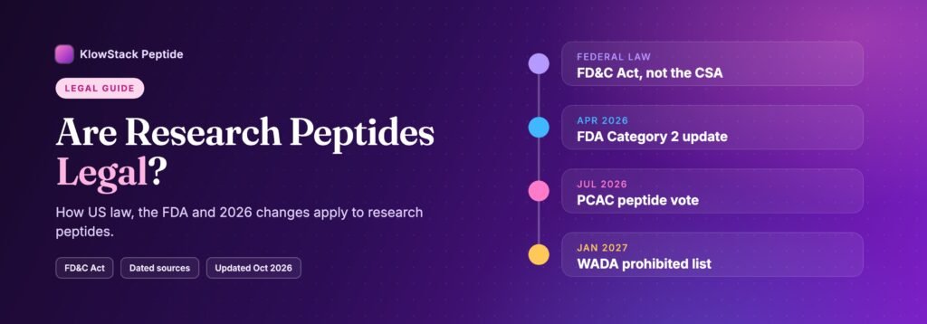 Timeline of US peptide rules: FD&C Act, FDA Category 2 update, PCAC vote and WADA 2027 list