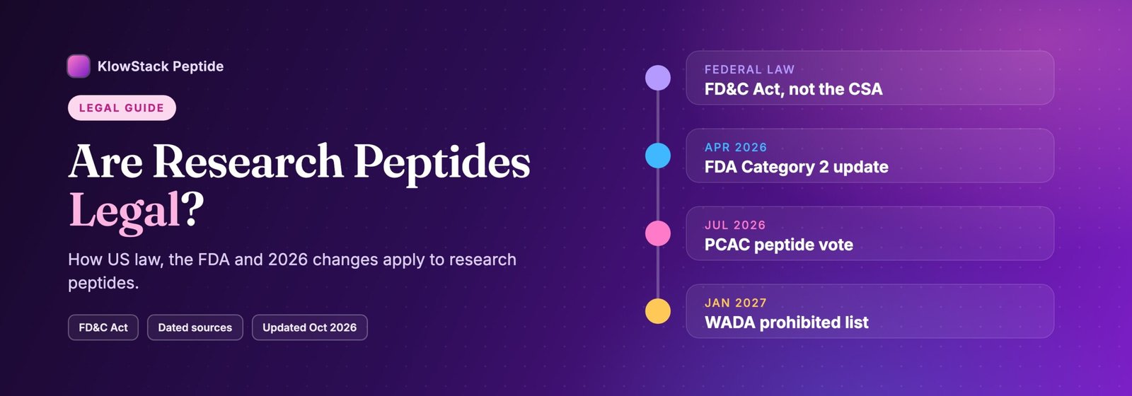 Timeline of US peptide rules: FD&C Act, FDA Category 2 update, PCAC vote and WADA 2027 list