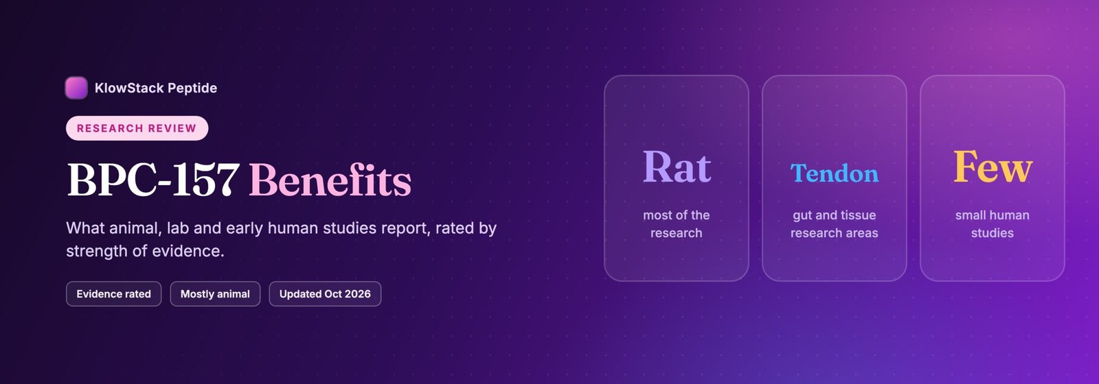BPC-157 research at a glance: mostly rat studies, tendon and gut research, few small human studies