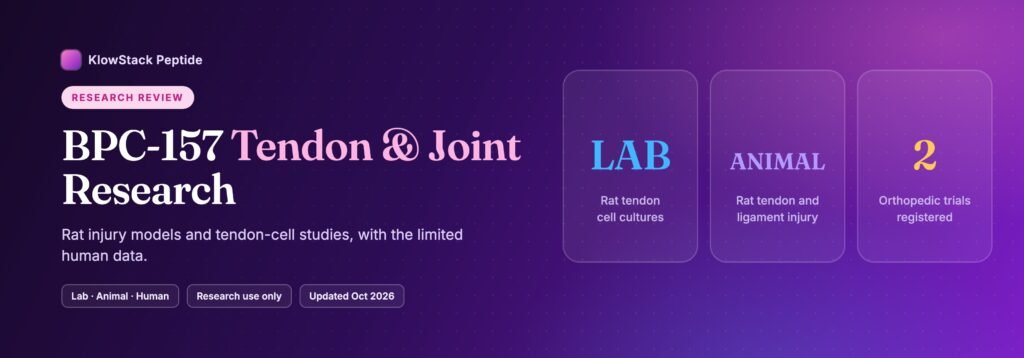BPC-157 tendon and joint research banner with three tiles: rat tendon cell cultures, rat tendon and ligament injury models, and two registered orthopedic trials