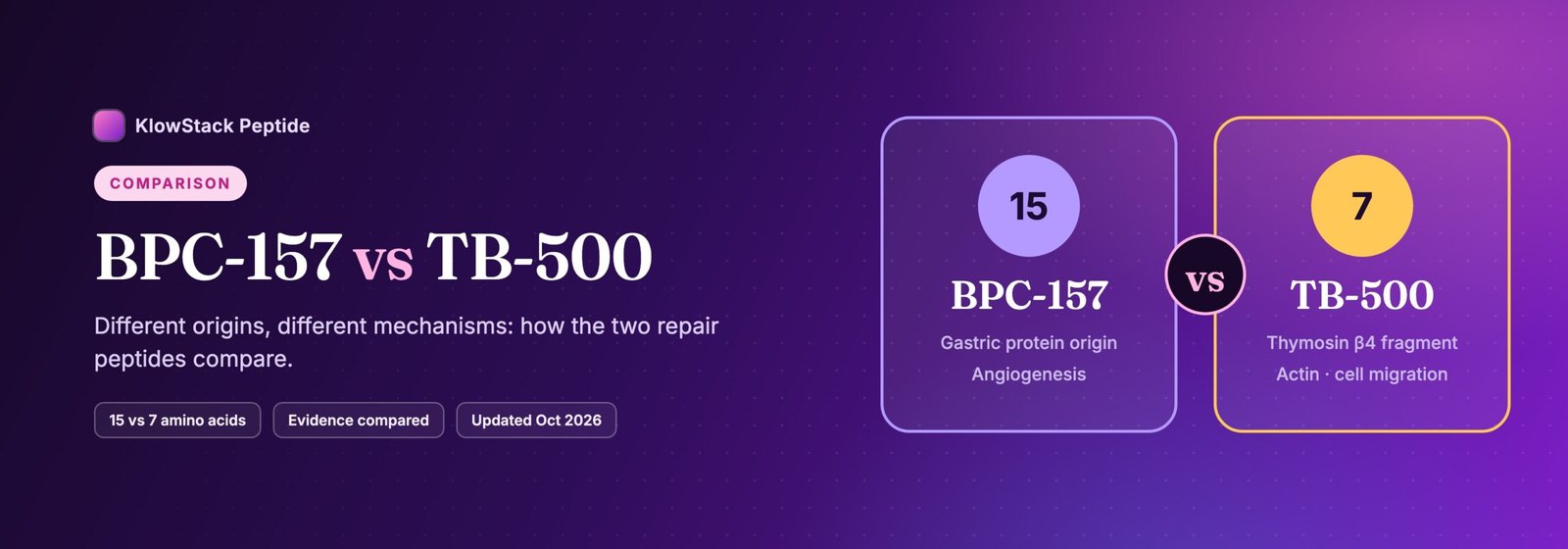 BPC-157 vs TB-500: 15 vs 7 amino acids compared