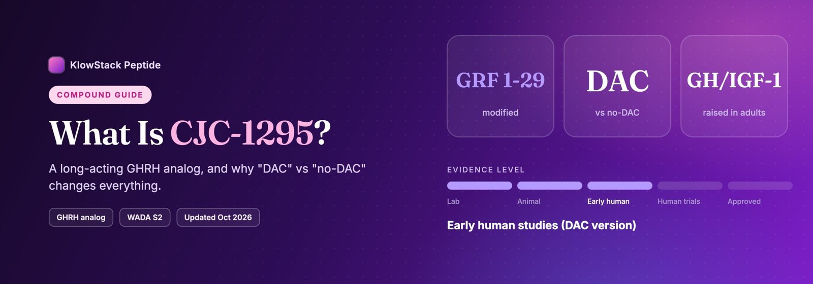 What is CJC-1295: GRF 1-29 modified, evidence level early human studies (dac version)