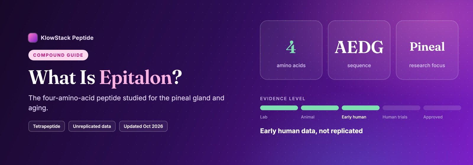 What is Epitalon: 4 amino acids, evidence level early human data, not replicated