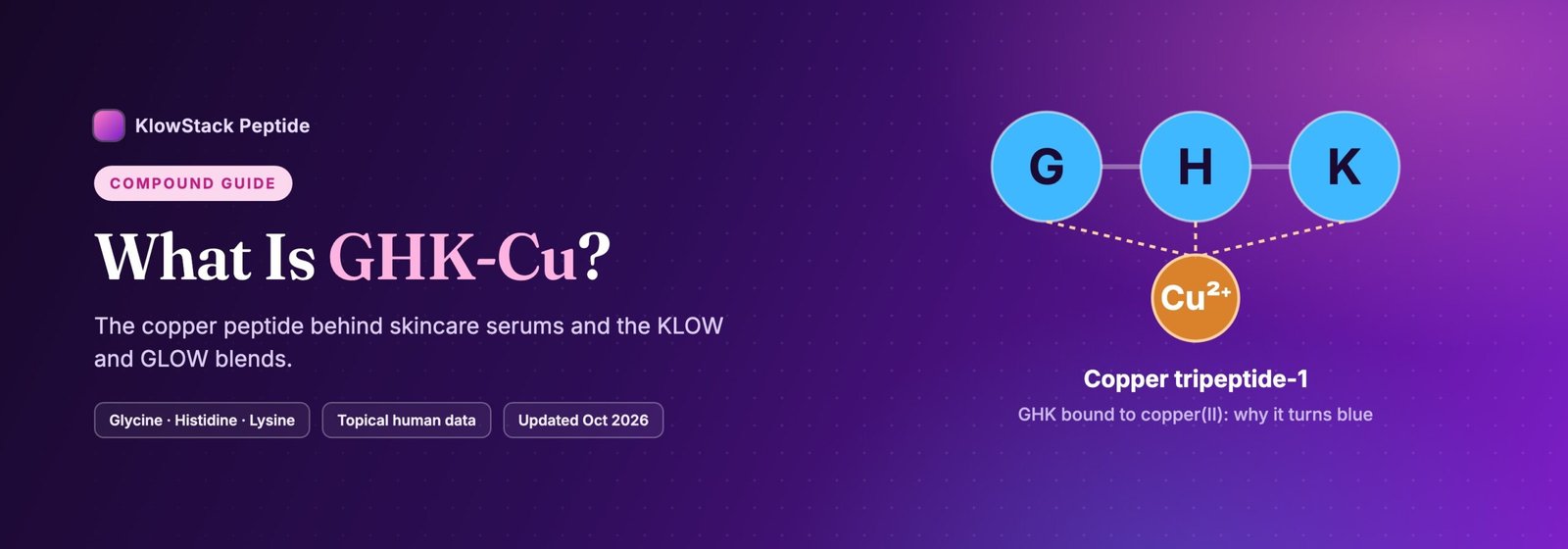 What is GHK-Cu: glycine, histidine and lysine bound to copper
