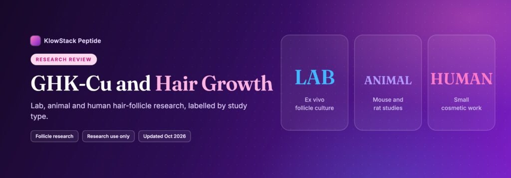 Banner reading GHK-Cu and Hair Growth with tiles for lab, animal and human study types