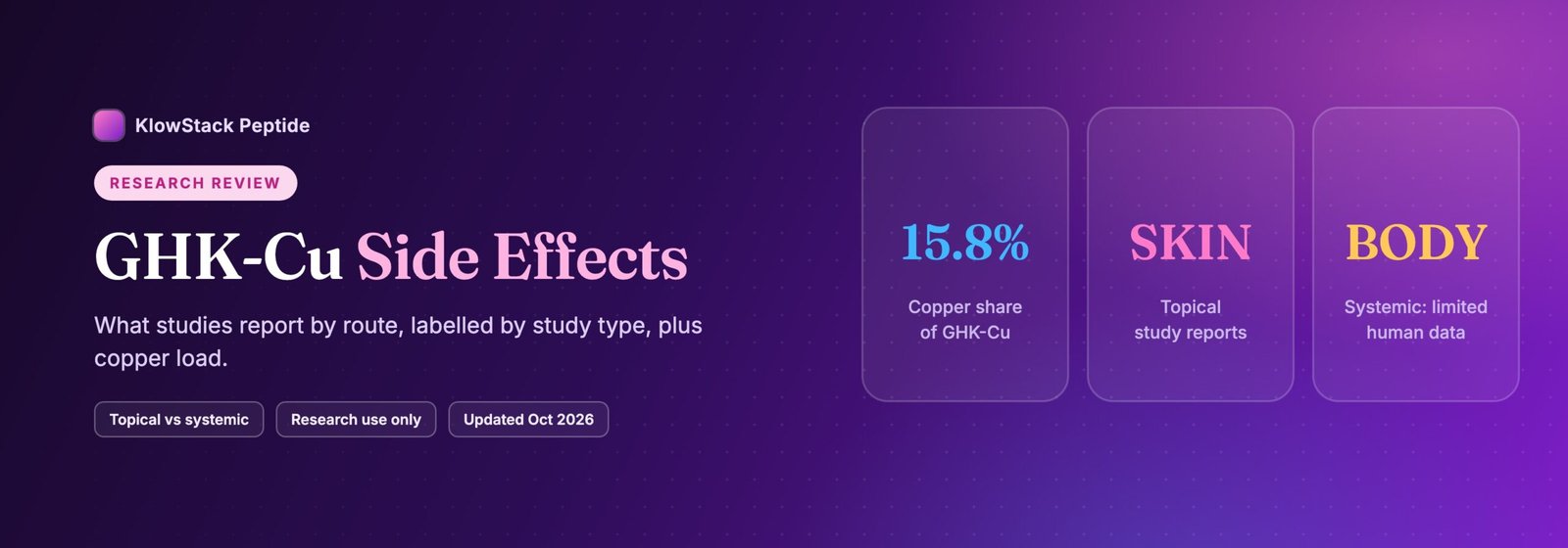 Banner reading GHK-Cu Side Effects with tiles for copper share, topical study reports and limited systemic human data