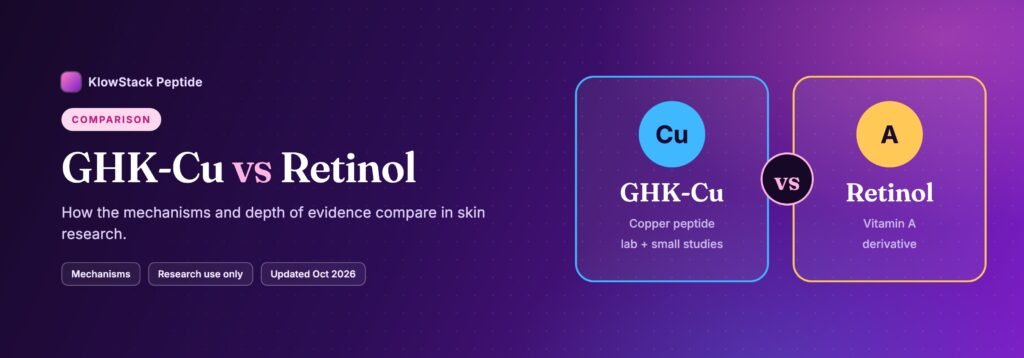 Banner comparing GHK-Cu, a copper peptide, with retinol, a vitamin A derivative