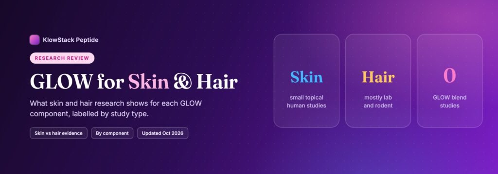 GLOW skin and hair research at a glance: small topical skin studies, hair research mostly lab and rodent, no blend studies