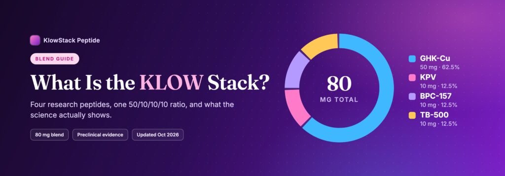 What is the KLOW stack: 80 mg blend of GHK-Cu 50 mg, KPV, BPC-157 and TB-500 10 mg each