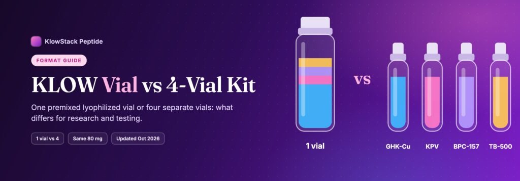 One premixed KLOW vial compared with a four-vial kit of GHK-Cu, KPV, BPC-157 and TB-500