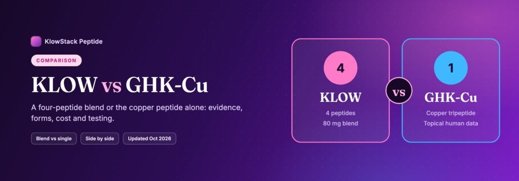 KLOW versus GHK-Cu: a four-peptide 80 mg blend compared with the single copper tripeptide