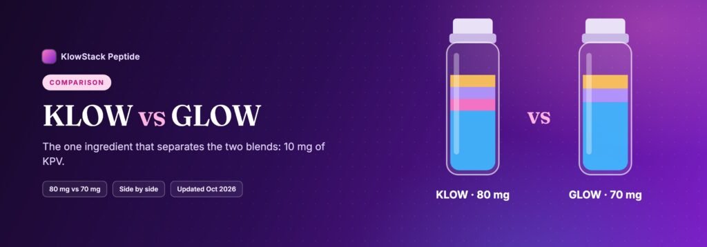 KLOW vs GLOW peptide blend vials compared: 80 mg vs 70 mg