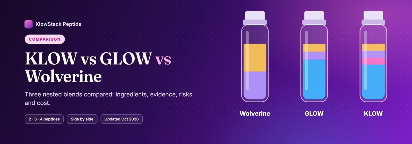 KLOW vs GLOW vs Wolverine peptide blends compared