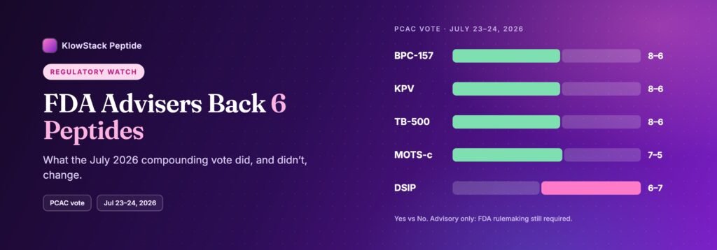 FDA Advisers Back Six Peptides for Compounding: What the July Vote Did and Didn't Change – KlowStack news banner