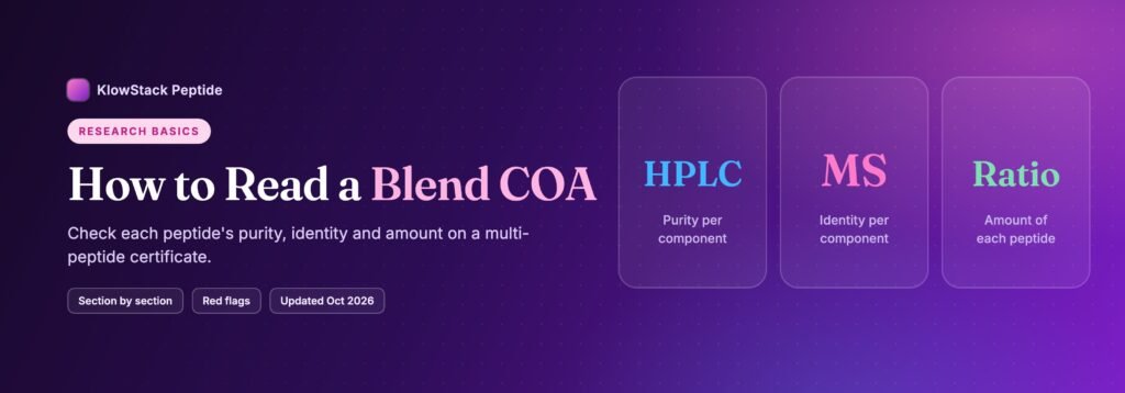 Banner for how to read a peptide blend COA, showing purity, identity and amount per component