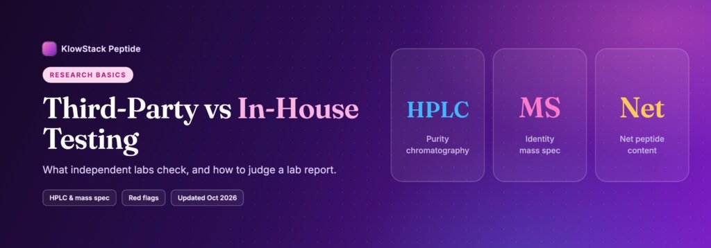 Banner for third-party vs in-house peptide testing, showing HPLC purity, mass spec identity and net peptide content