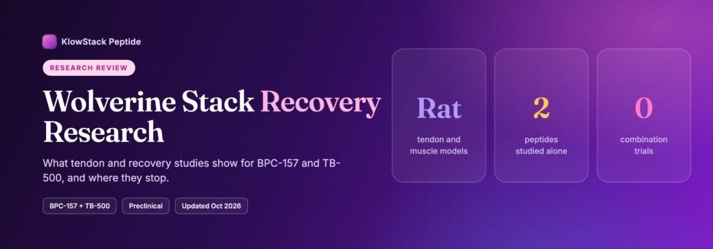 Wolverine stack recovery research at a glance: rat tendon and muscle models, two peptides studied alone, no combination trials